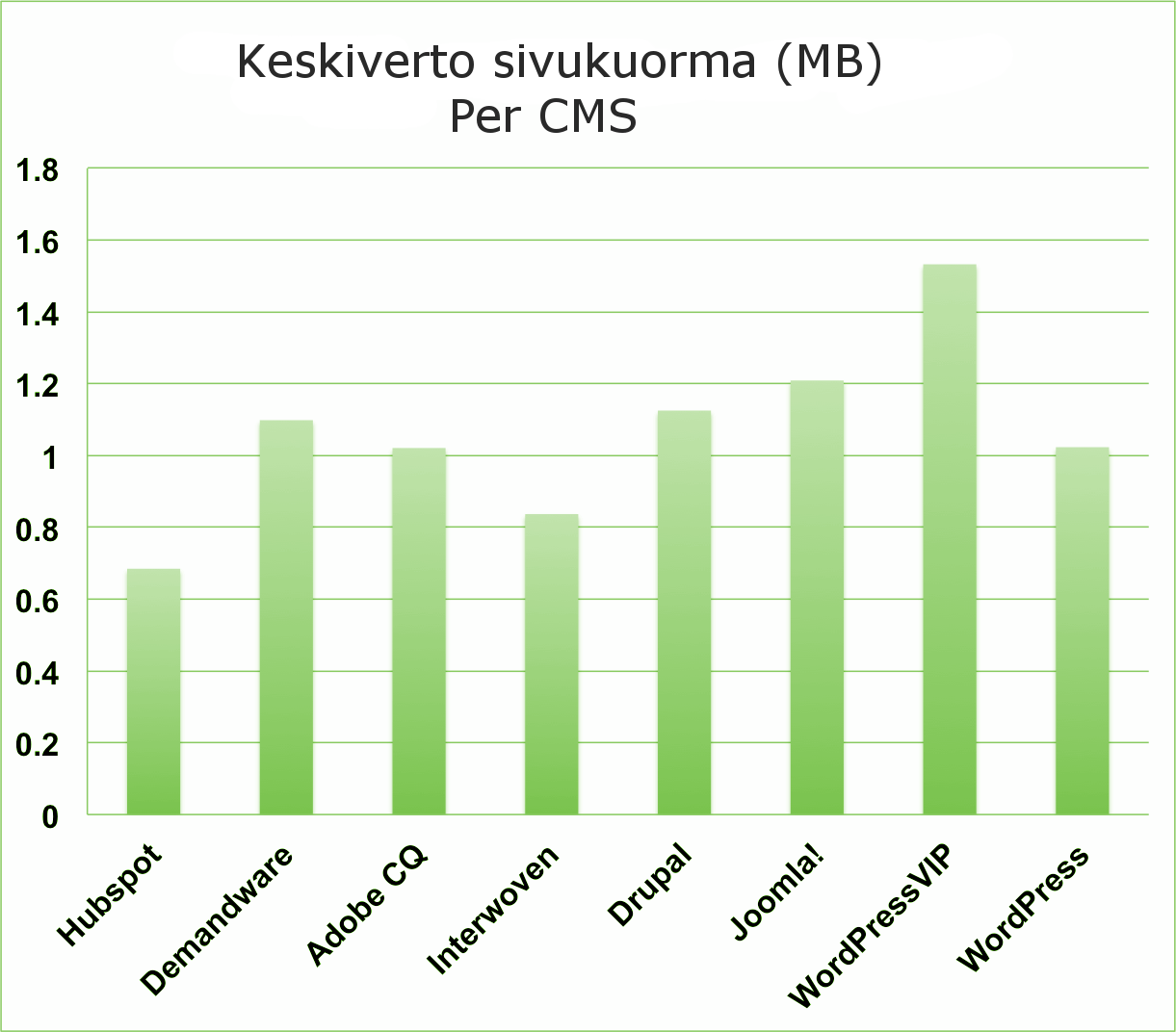 sivupaino