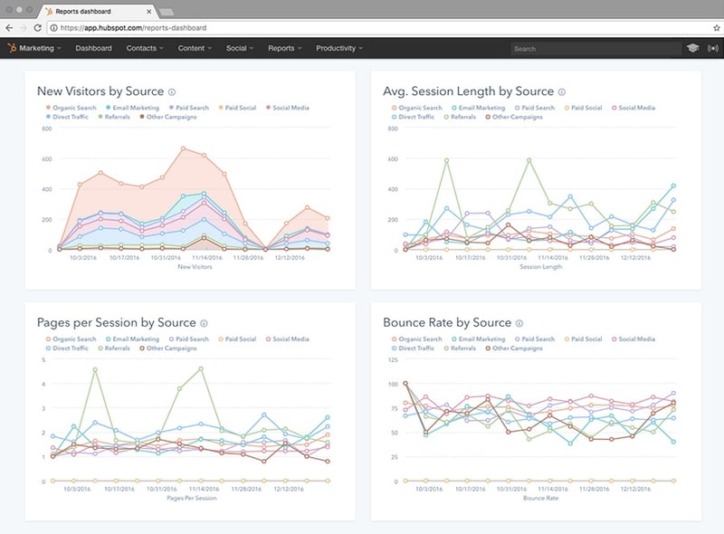 hubspot-web-analytics-dashboard-3.jpg