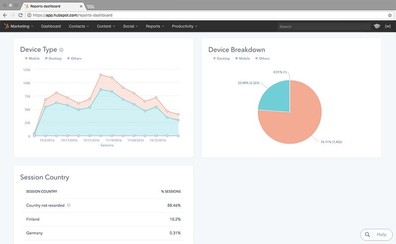 HubSpot web analytics dashboard devices