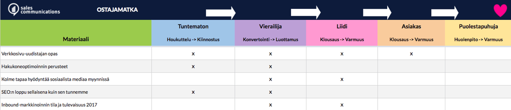 sosiaalisen_median_julkaisukalenteri_markkinointi_B.png