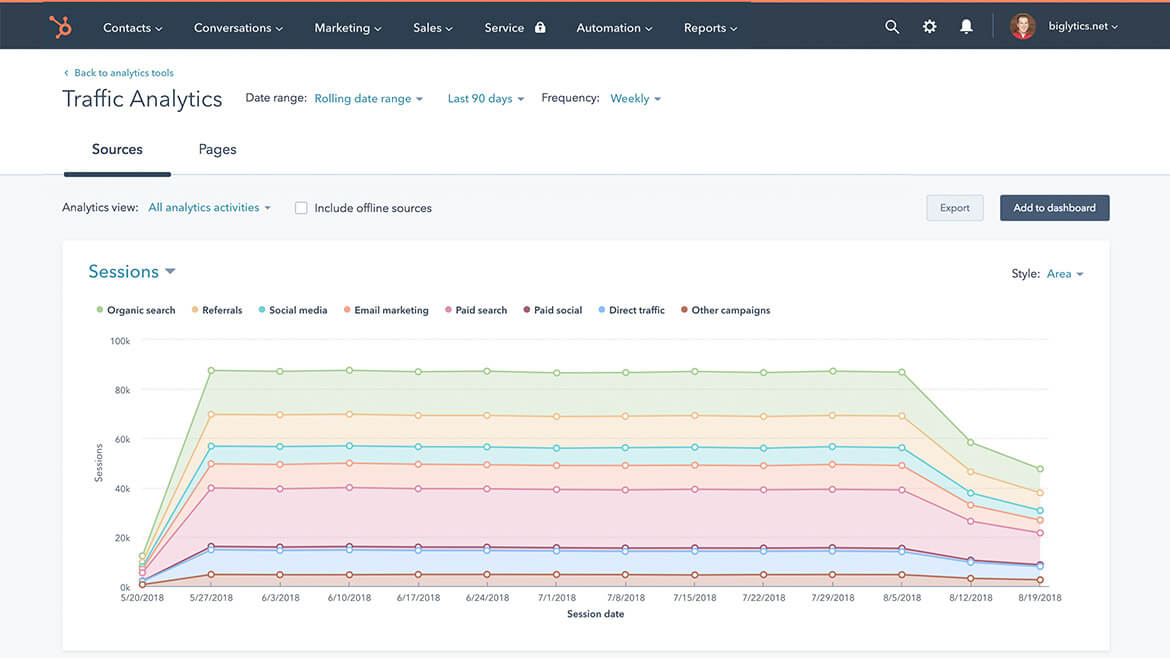 HubSpot-verkkosivut