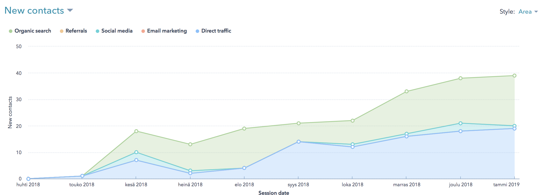 Great_Results_with_inbound_marketing_case_Aikolon