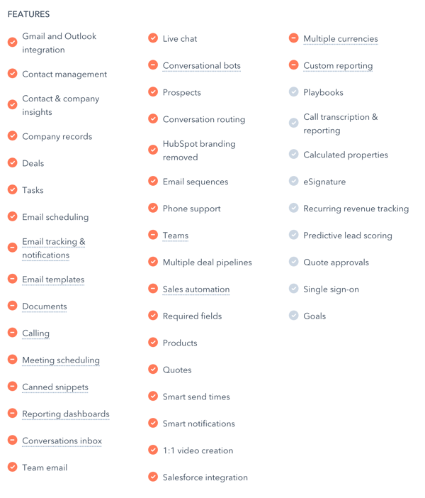 HubSpot-crm-ja-Sales-Hub-Professional-ominaisuudet