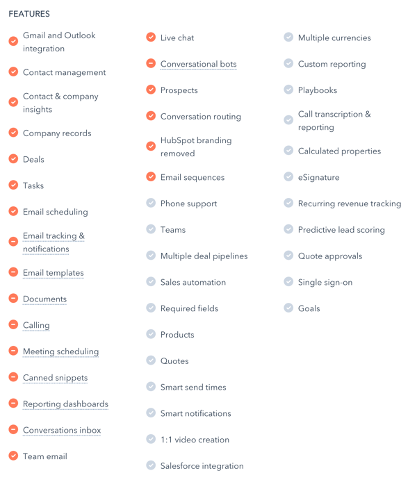 HubSpot-crm-ja-Sales-Hub-Starter-ominaisuudet