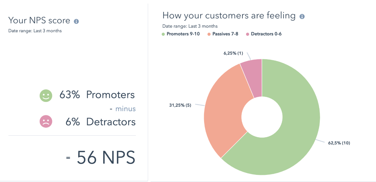 NPS-SalesComm