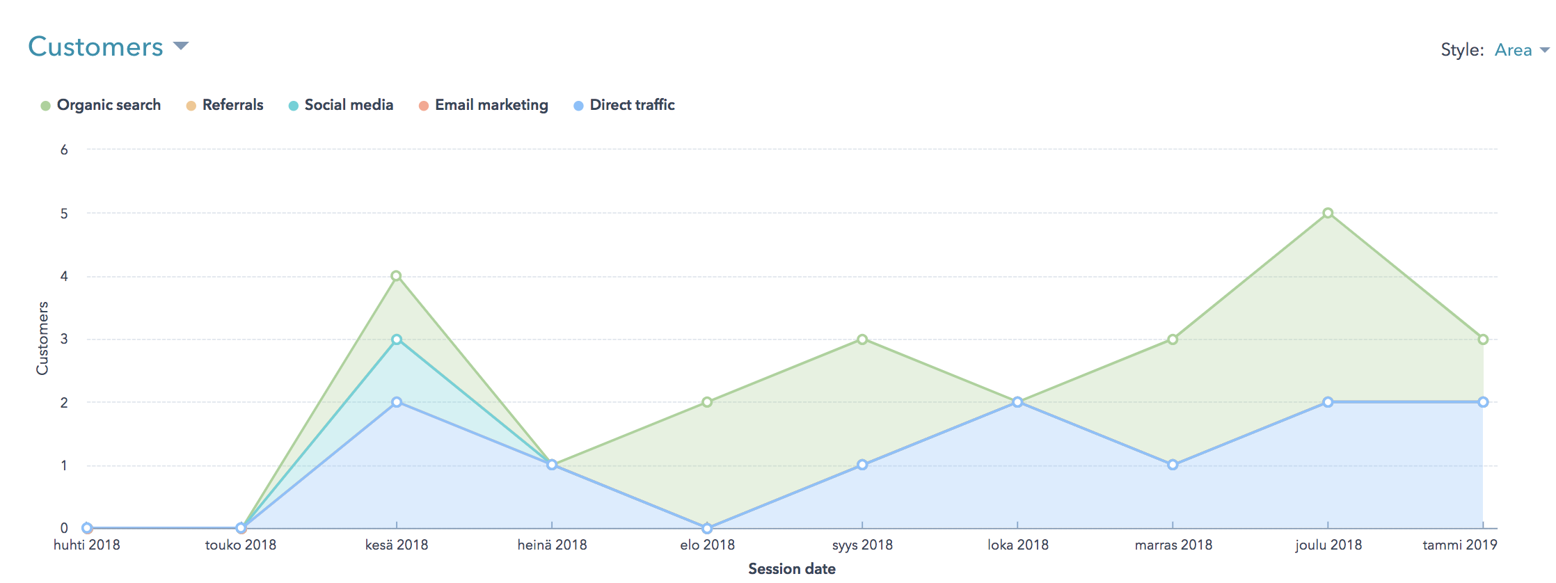 Results_with_inbound_marketing