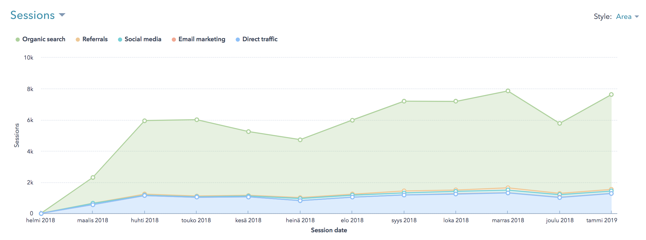 Results_with_inbound_marketing_case_Aikolon