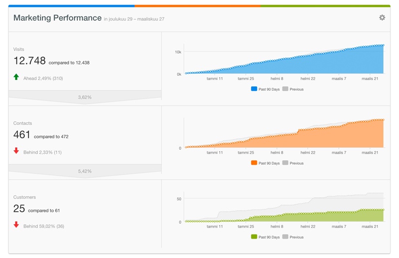 HubSpot-marketing-Performance.jpg