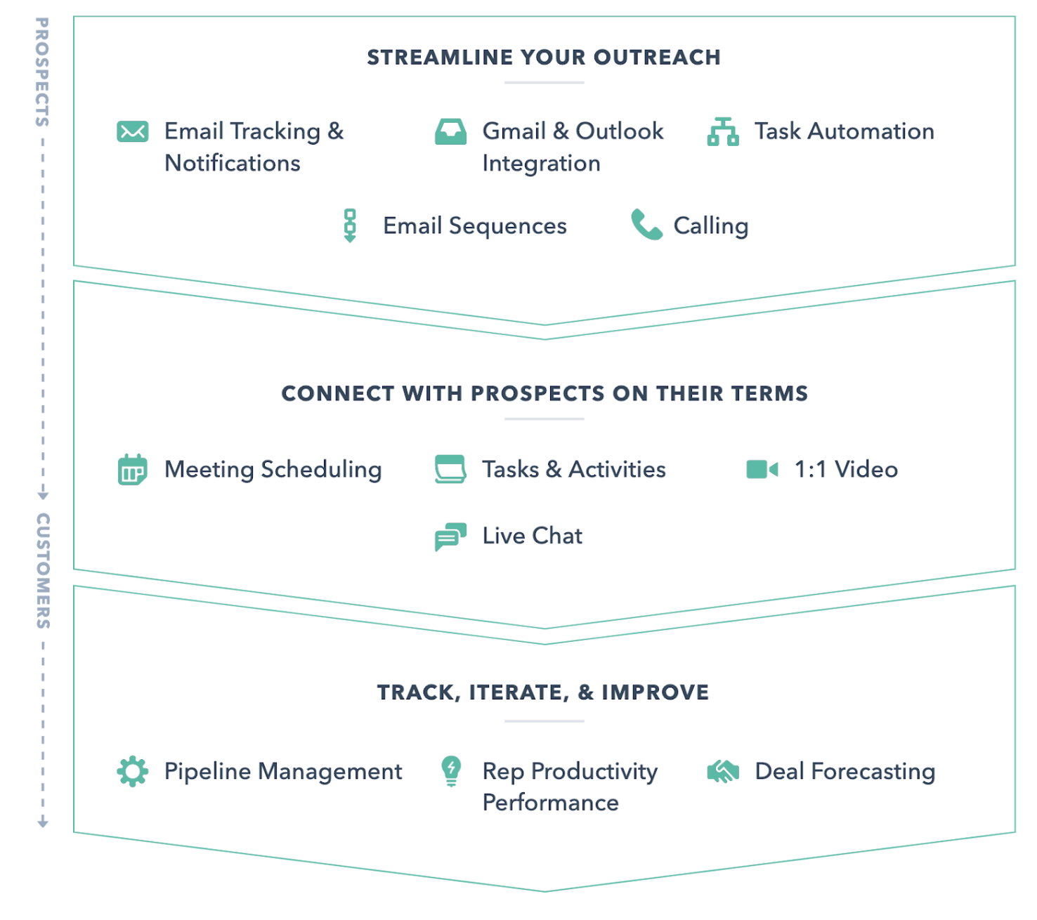 Hubspot_sales_hub_tools
