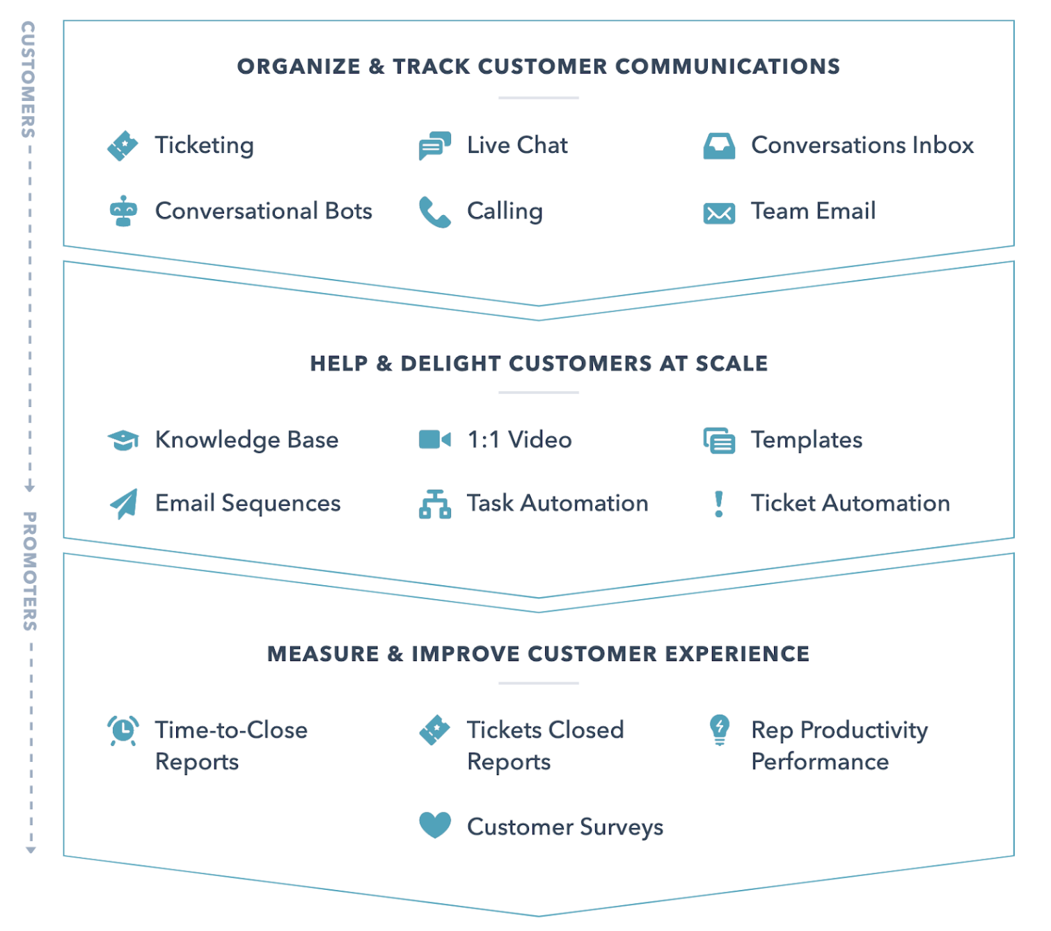 Hubspot_service_hub_tools