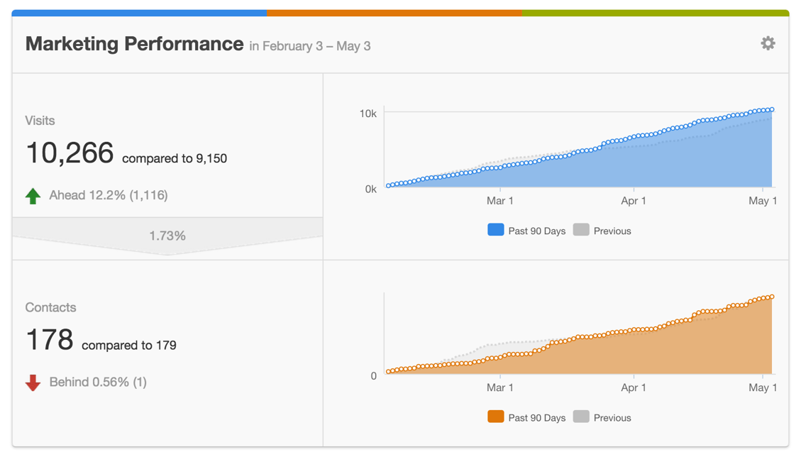 Marketing_Performance