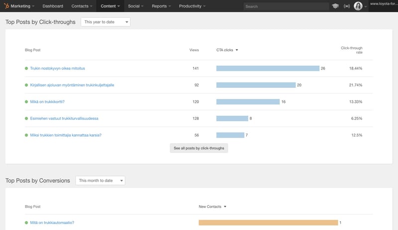 Toyota Material Handling´s HubSpot, blogging tool