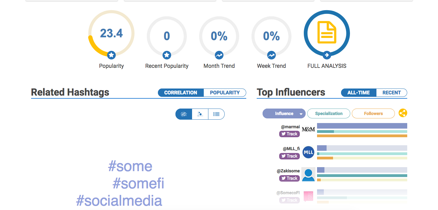 Hashtagify_Sosiaalinenmedia