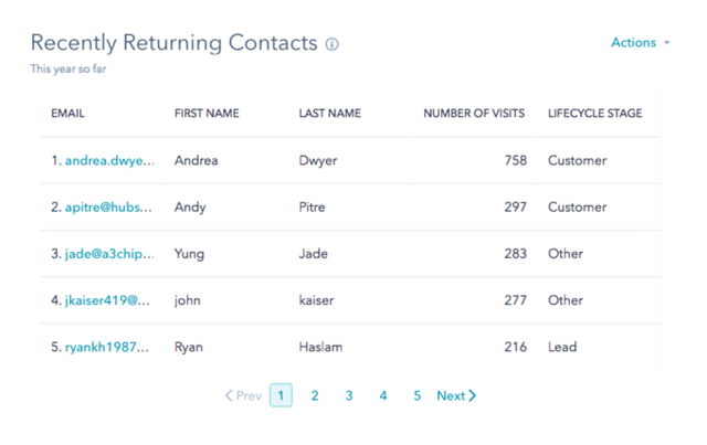 Most recent returning contacts.png
