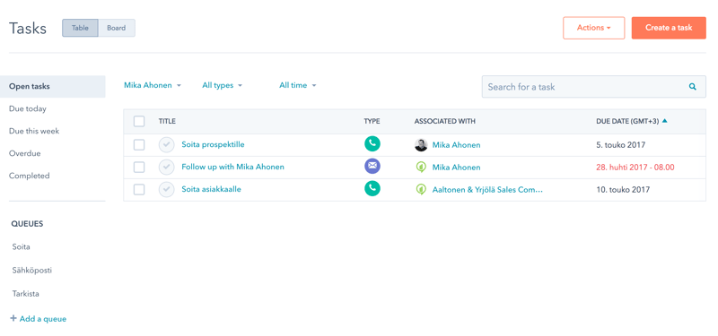 HubSpot Task Queues