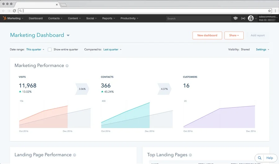 HubSpot-marketing-dashboard