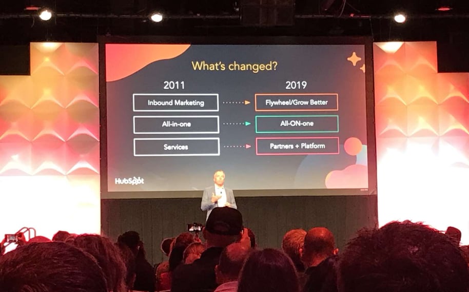 INBOUND19 - Asiakaspalvelun tulevaisuus