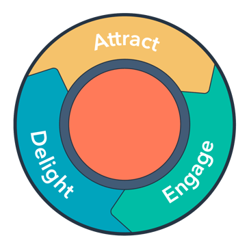 Inbound-flywheel