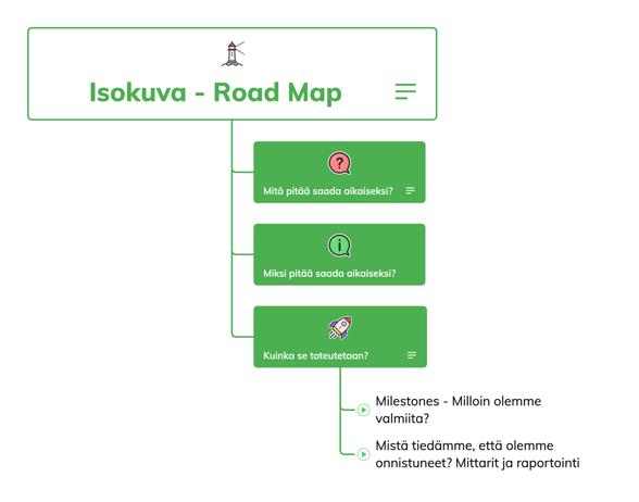 Isokuva - Road Map