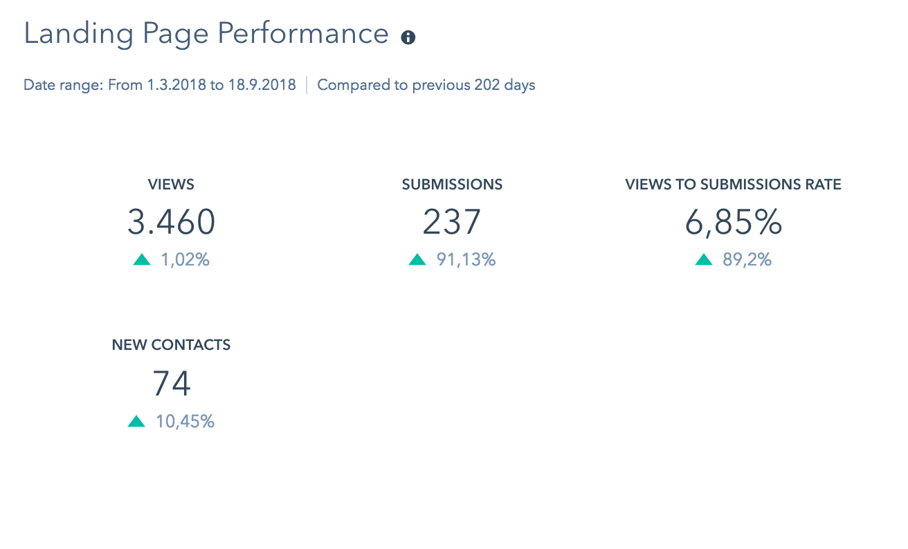 Statistics_telko_sales_communications_new_website