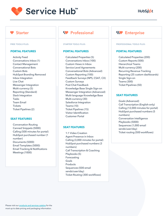 Service Hub Feature One Sheet (2)-1
