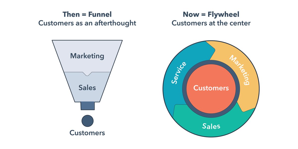 Flywheel  | inbound18