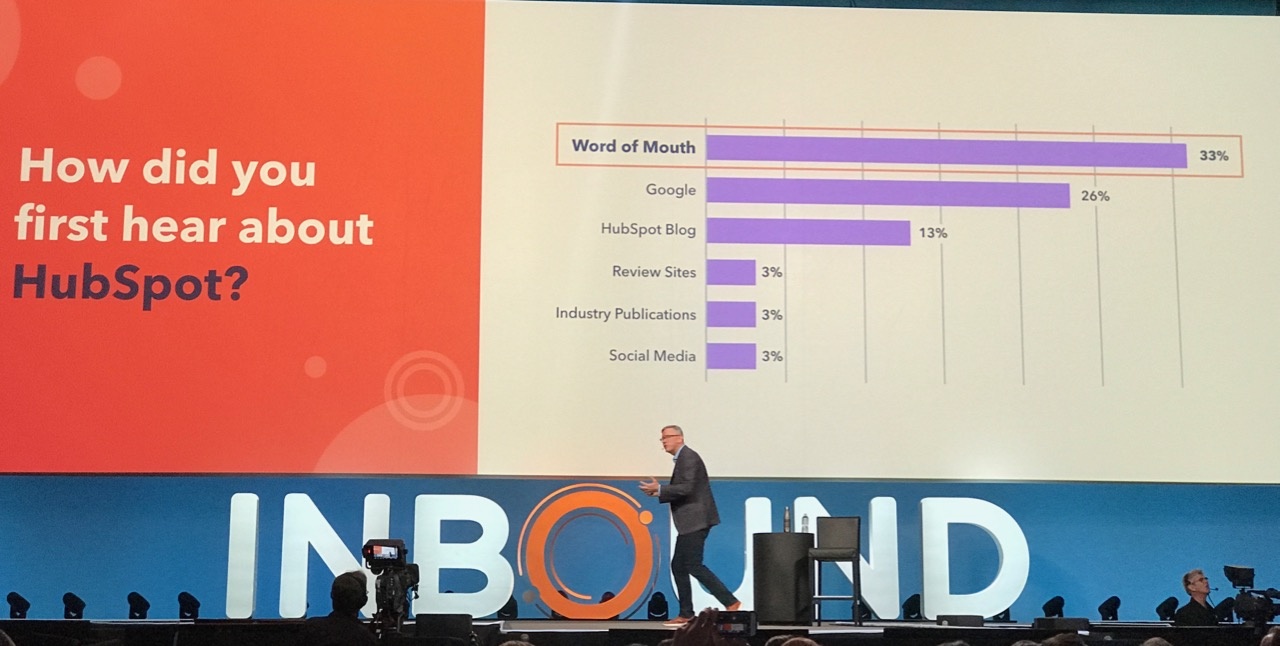 How did you first hear about HubSpot | inbound18