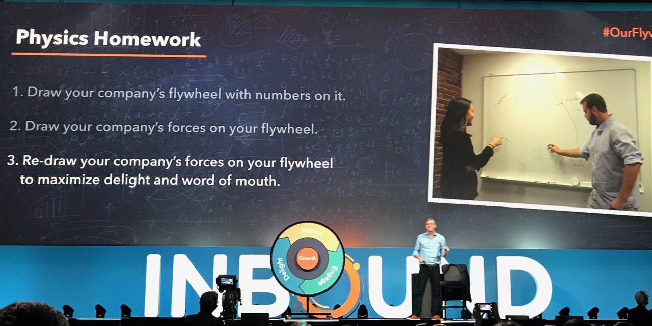 Physics homework  | inbound18