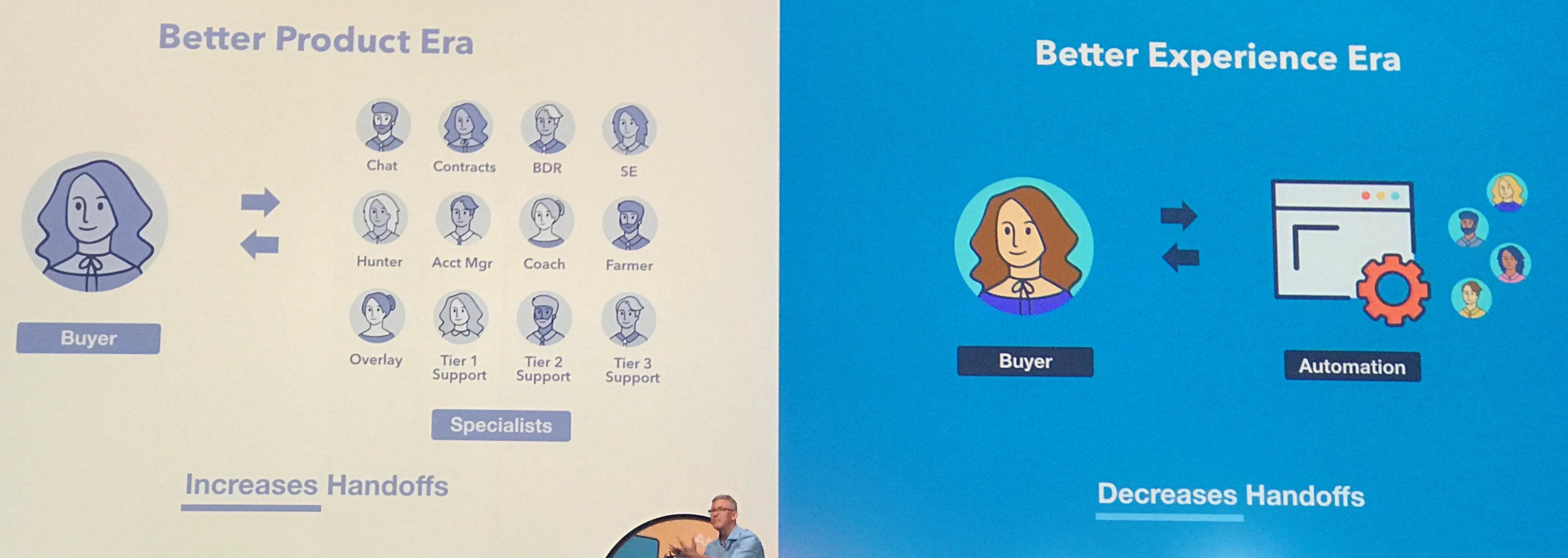 Better experience  | inbound18