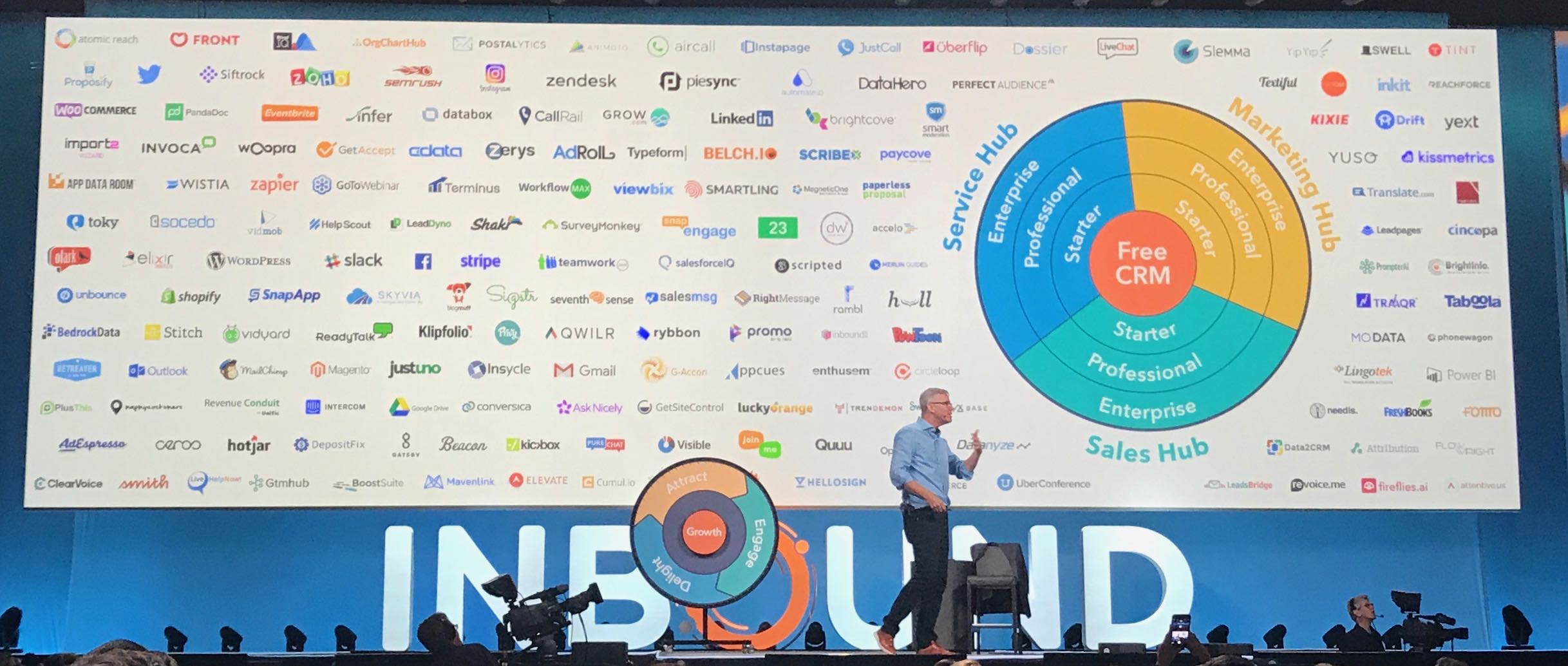 HubSpot integrations | inbound18