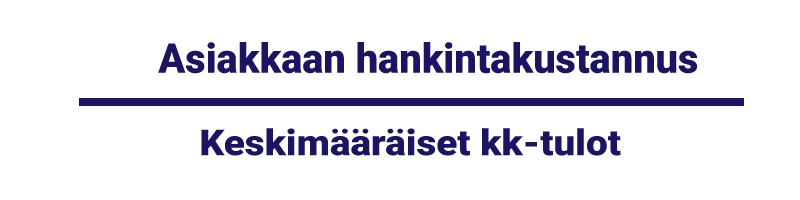 Asiakkaan-hankintakustannuksen-takaisinmaksu-aika