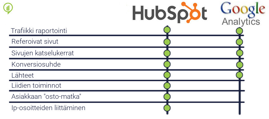 ga-vs-hubspot