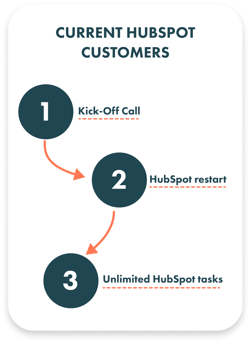 HubSpot-continuity-current-customers