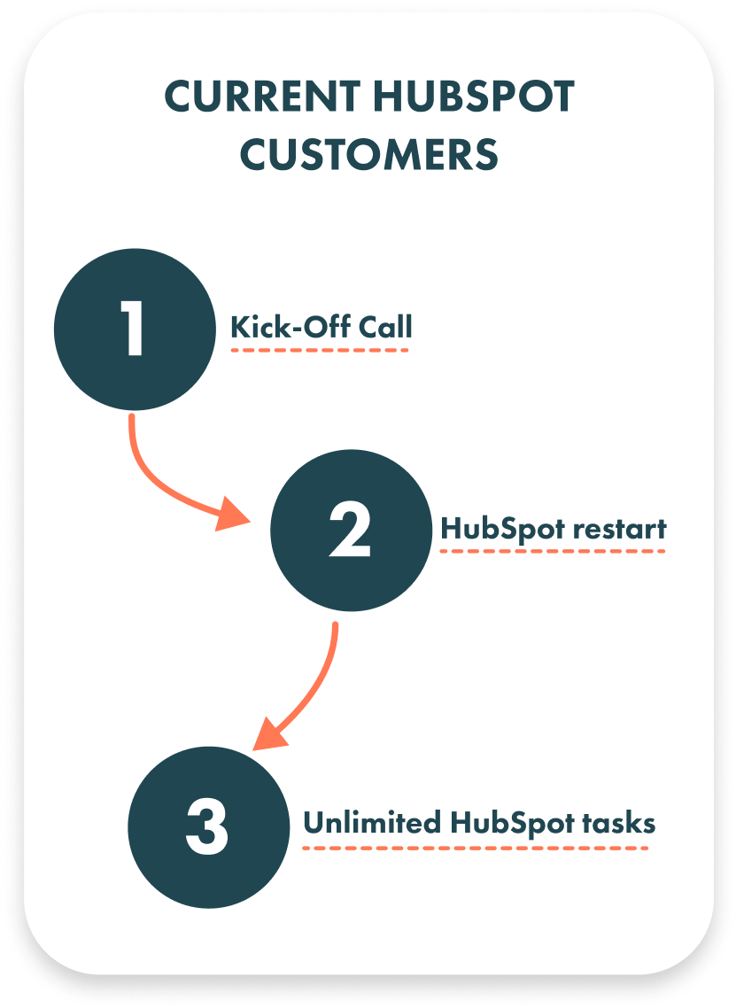 HubSpot-continuity-current-customers HubSpot-continuity-current-customers