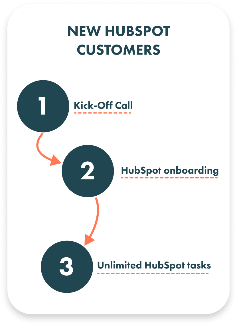 HubSpot-continuity-new-customers