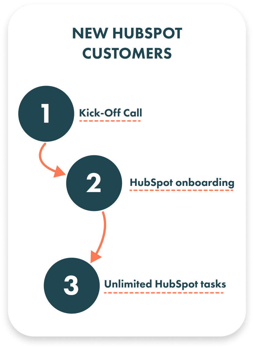 HubSpot-continuity-new-customers HubSpot-continuity-new-customers