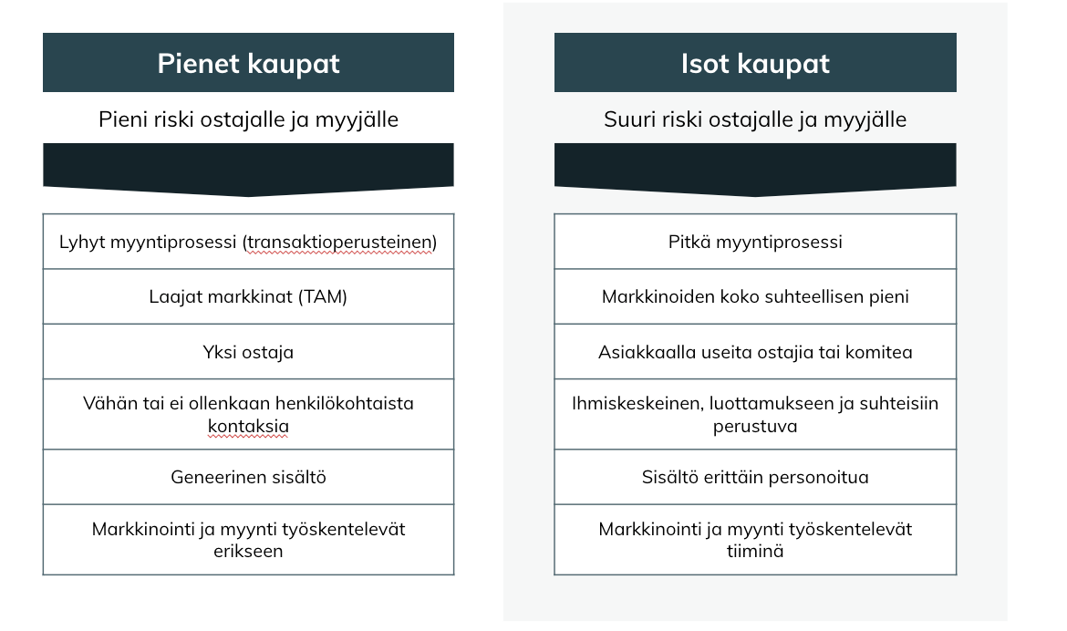 Kenelle Account-Based Marketing sopii?