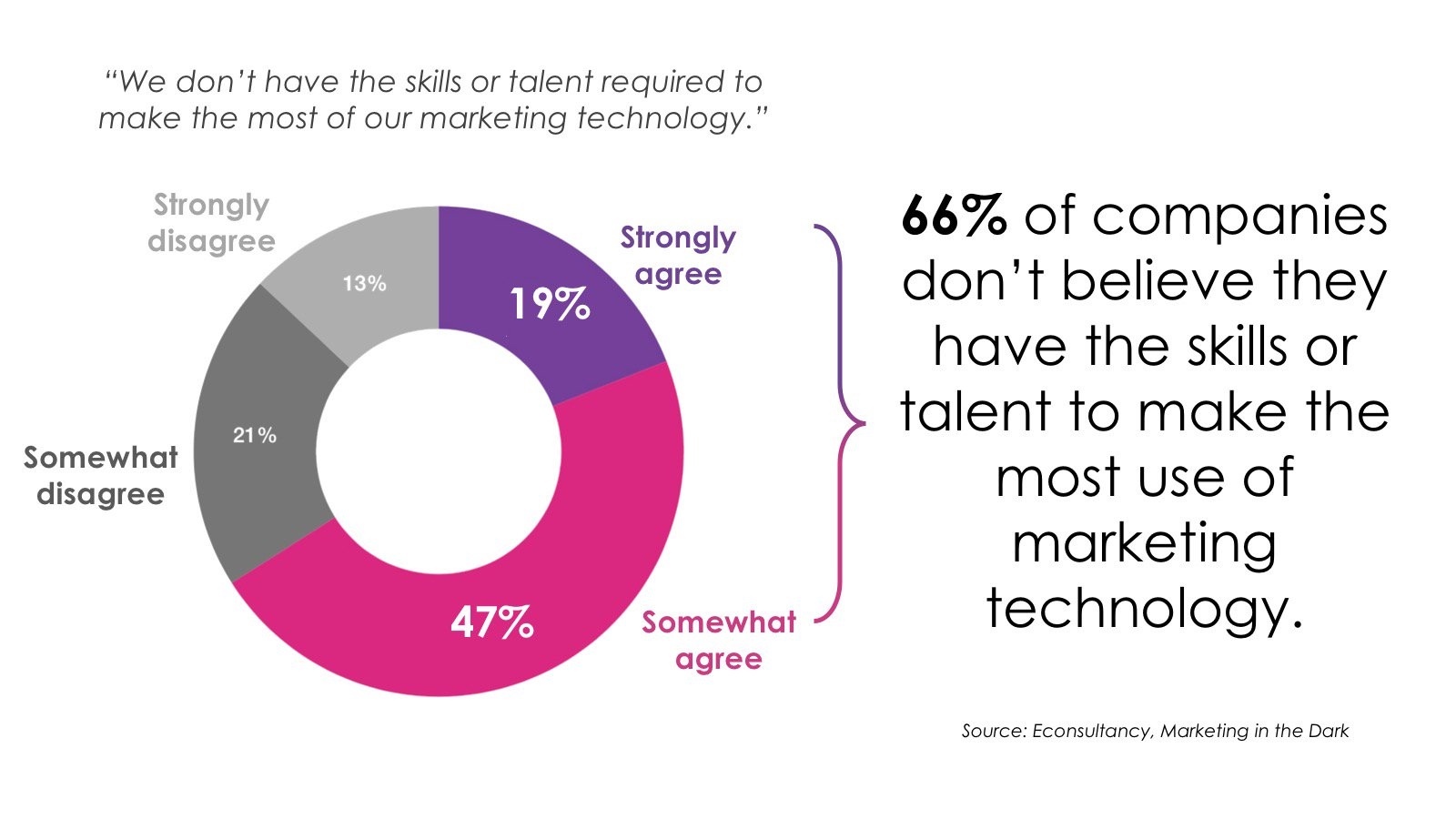 We do not have the skills and talent